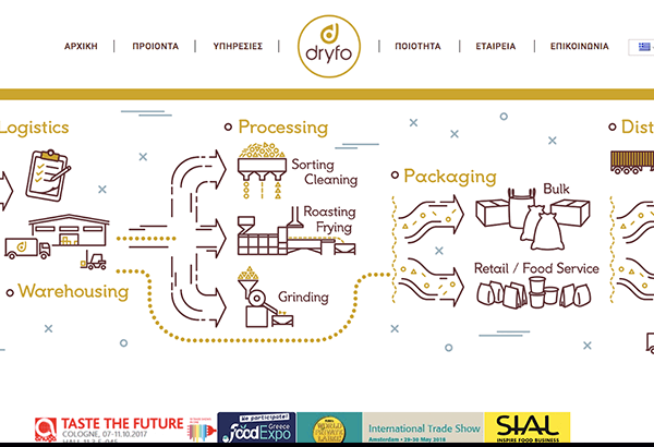 menexopoulos.gr | WordPress