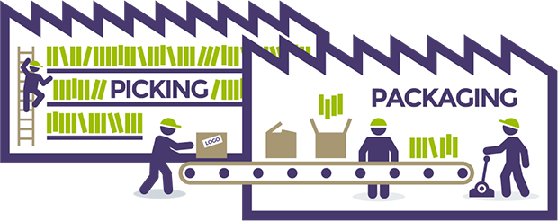 Picking&Packing | Operations – Entersoft